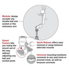 RAM® Tablet Mount for Wheelchairs with Quick Release & Swivel Feature