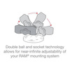 RAM® Composite Double Socket Arm - B Size Medium