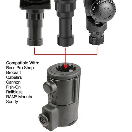RAM® Uniwersalna podstawa szyny Adapt-A-Post™