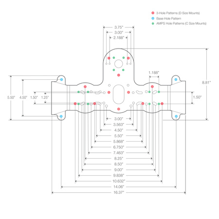 RAM® Wytrzymały uchwyt pokładowy do echosondy