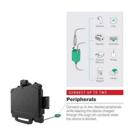 RAM® Power + Dual USB Dock for Zebra ET8x 2-in-1 Tablet