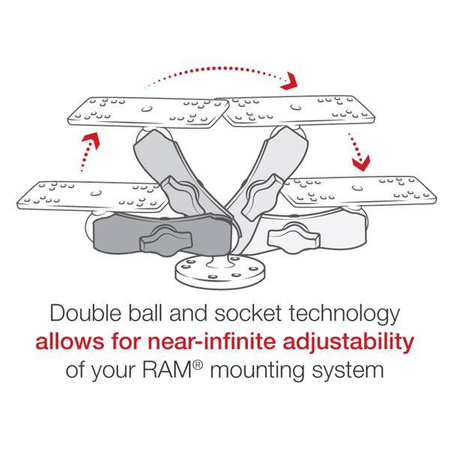 RAM® Universal Marine Electronic Mount - B Size Medium