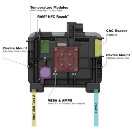 RAM® Powered Locking Dock for Zebra ET6x