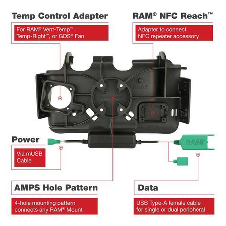 RAM® EZ Roll'r™ Modular Dual USB Dock dla Samsung Tab Active3