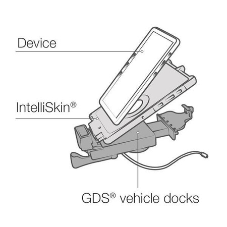 Samochodowa stacja dokująca GDS® USB Type-C 2.0 dla tabletów IntelliSkin® Next Gen