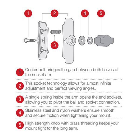 Kompozytowe ramię RAM® z podwójnym gniazdem - rozmiar B krótki