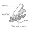GDS® USB Type-C 3.1 Vehicle Dock for IntelliSkin® Next Gen Tablets