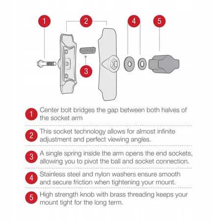 Kompozytowe ramię RAM® z podwójnym gniazdem - rozmiar B krótki
