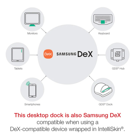 GDS® Tough-Hub™ z USB Type-C dla pojazdów