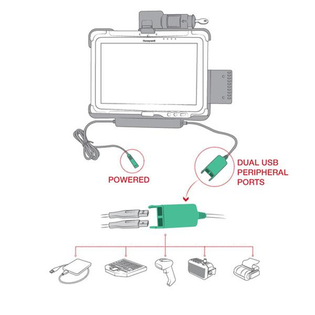 RAM® Key Locking Power + Podwójna stacja dokująca USB do tabletu Honeywell RT10