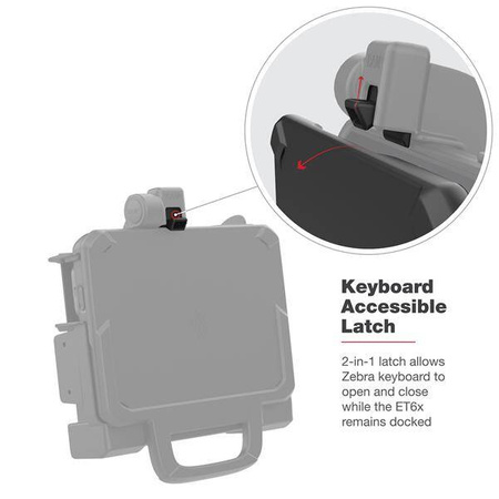 RAM® Power + Dual USB Dock dla Zebra ET6x - podgrzewane styki