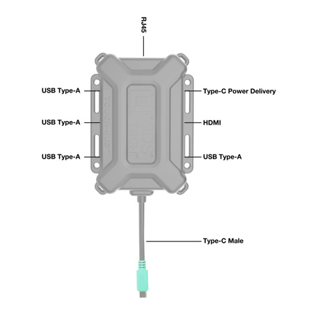 GDS® Tough-Hub™ With USB Type-C For Vehicles