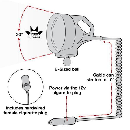 RAM® LED Spotlight with Ball